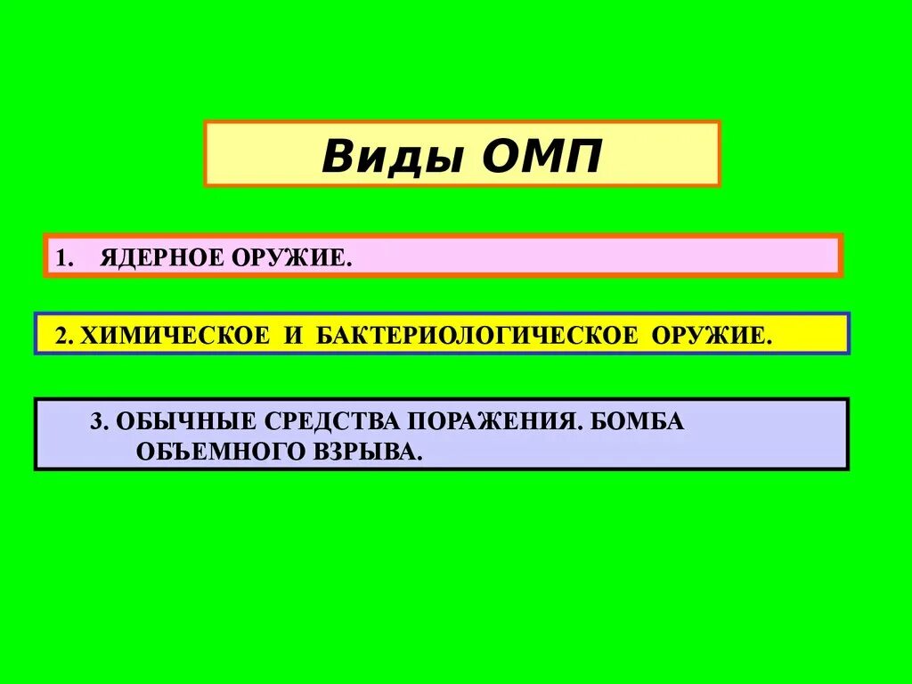 Сколько видов оружия массового поражения существует?. Виды ОМП. Оружие массового поражения таблица. Виды ядерного оружия.