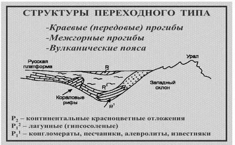 Предгорные прогибы уральских гор