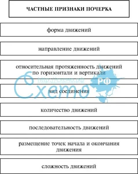 Общие и частные признаки почерка. Характерные частные признаки почерка. Признаки почерка в криминалистике. Признаки почерка Общие и частные схема криминалистика.