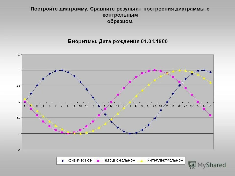 Результаты сравнялись. График сравнения. Построение красивых графиков сравнения. Диаграмма сравнения. Построить диаграмму сравнение.