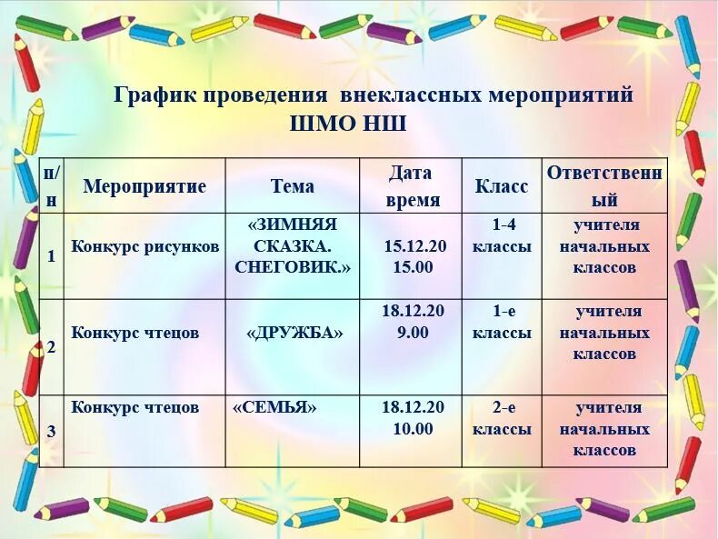 Декада начальной школы. Мероприятия для начальных классов. Мероприятия для начальных классов интересные. План недели начальных классов. Неделя нач классов