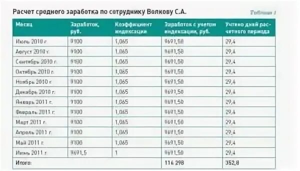 индексация заработной платы. приказ об индексации заработной платы образец. индексация зарплаты в год. индексация заработной платы по годам с 2016 по 2021. переиндексация заработной платы в 2022.