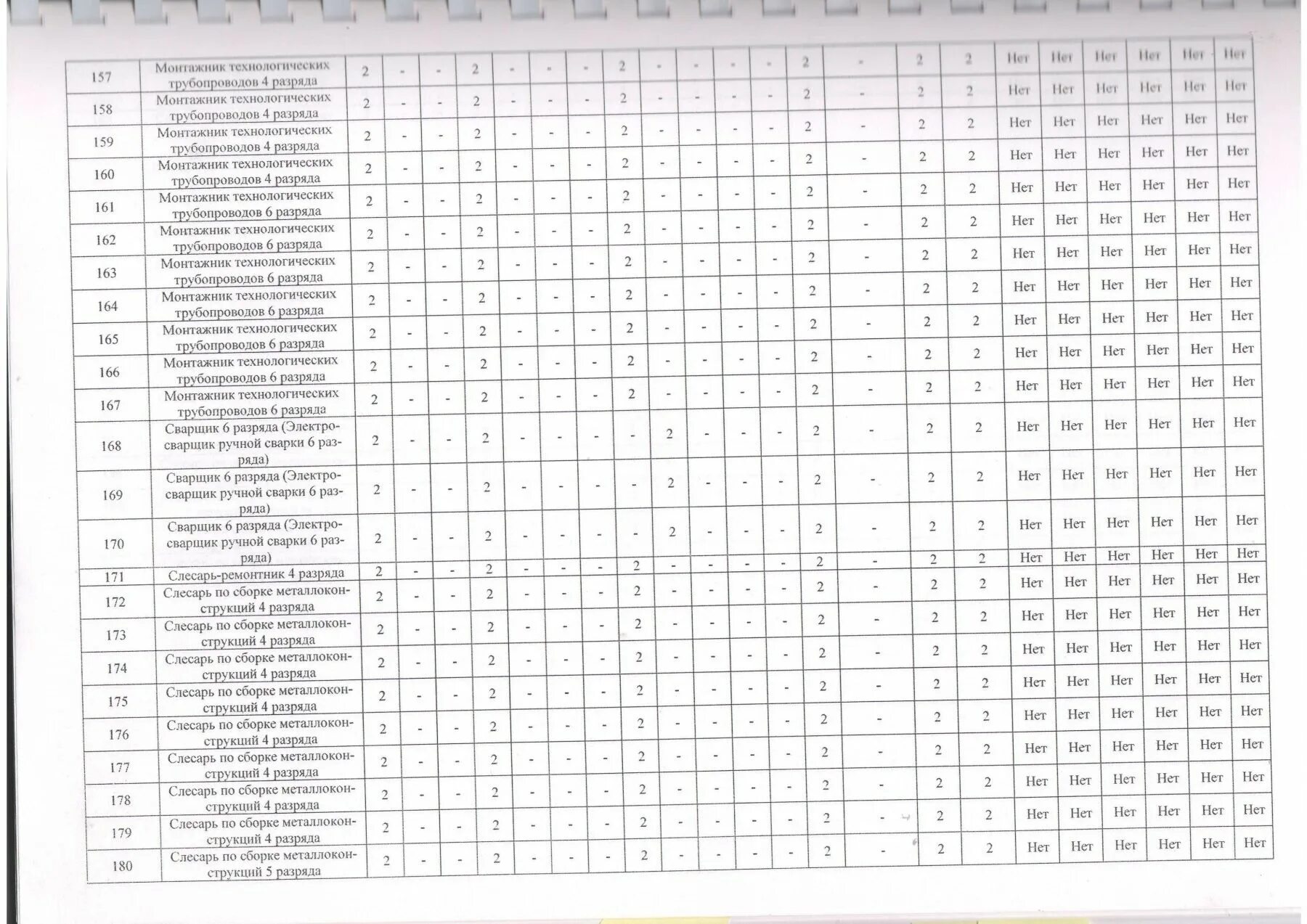 ответы на монтажника. вопросы ответы по охране труда монтажники. ответы на монтажника. корочка слесаря монтажника. плотник бетонщик удостоверение.