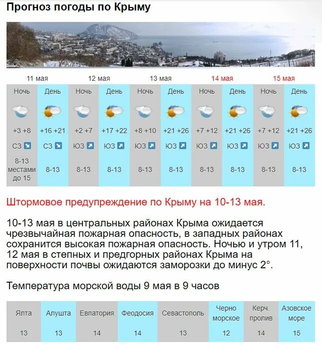 Прогноз погоды в Севастополе. Прогноз погоды в Севастополе на неделю. Крым погода на неделю Севастополь. Прогноз на неделю Севастополь. Погода в севастополе на апрель 2024