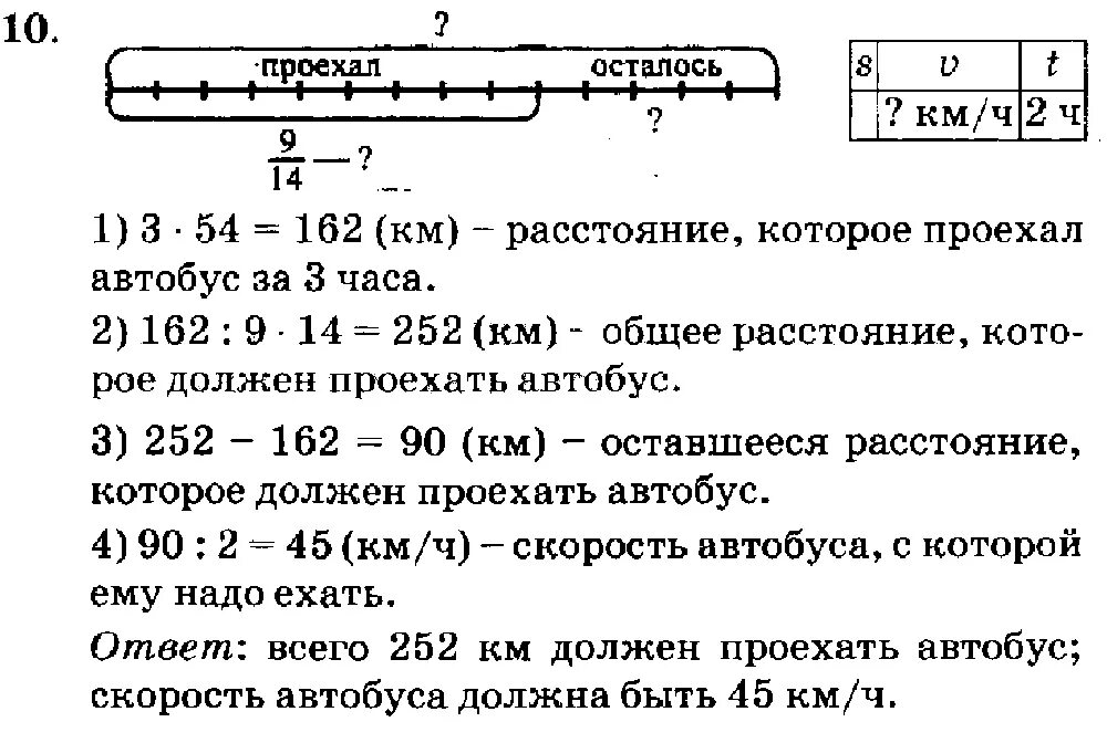 Класс петерсон ответы