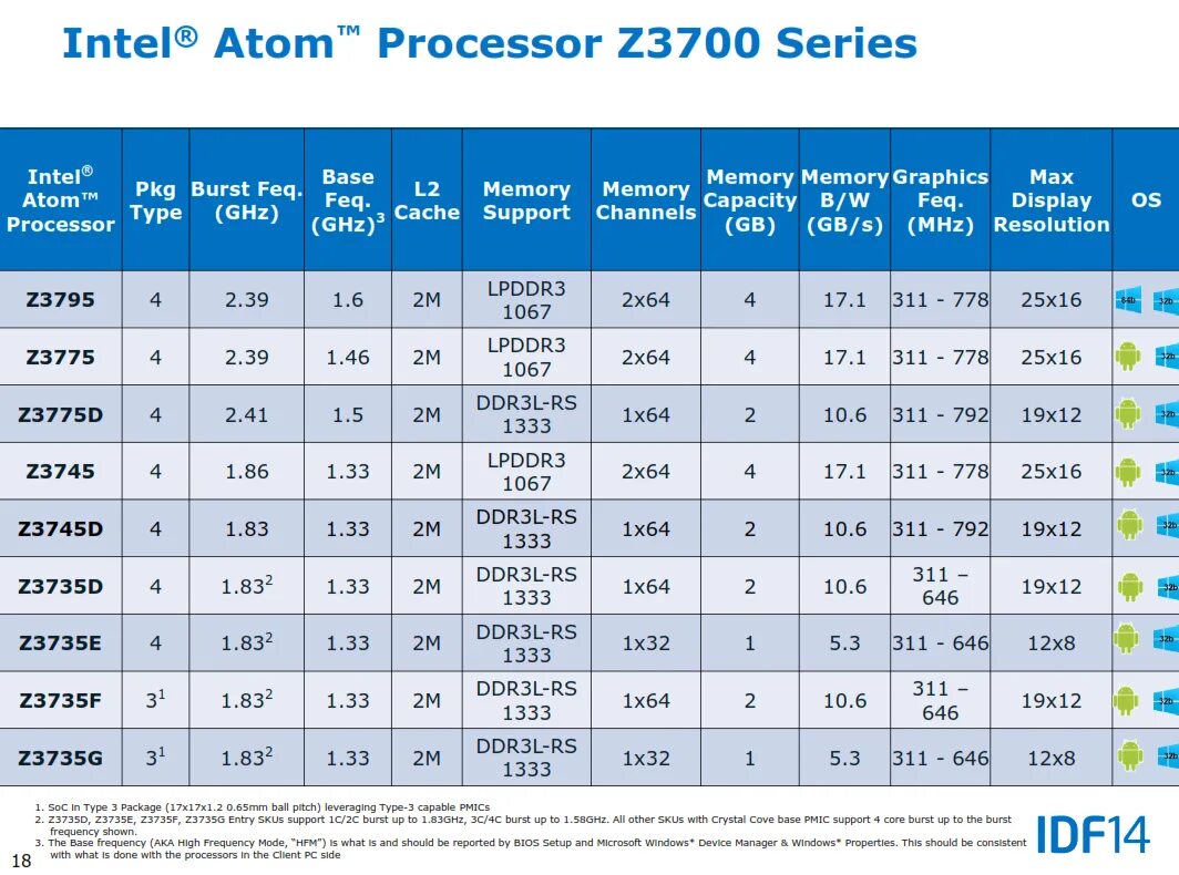 Intel core atom. Intel atom processor z3735f. atom процессор. intel atom z3735f характеристики.
