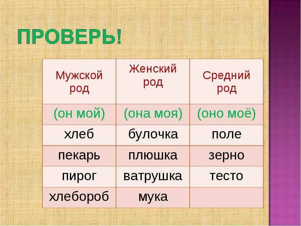 Как отличить род. Мужской женский средний род. Мужской род женский род средний род. Слова мужского женского и среднего рода. Мужской женский средний род таблички.