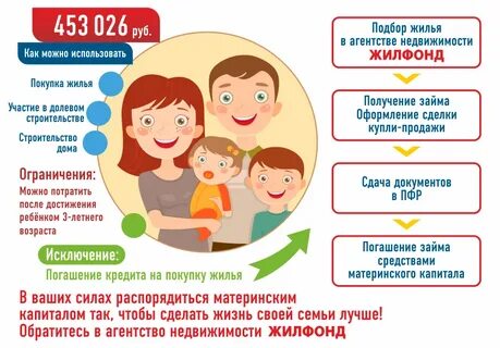 Как получить и потратить материнский капитал