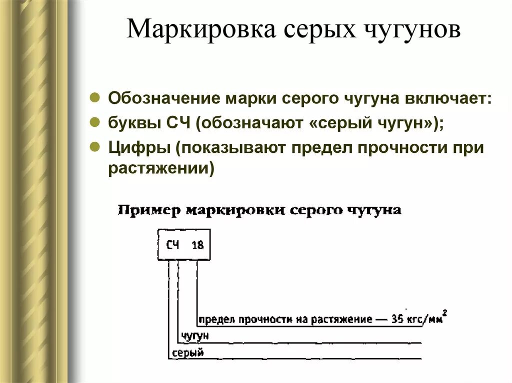 Маркировка чугуна. Пример маркировки серого чугуна. принцип маркировки высокопрочного чугуна. маркировка серого чугуна и расшифровка. принципы маркировки чугунов.