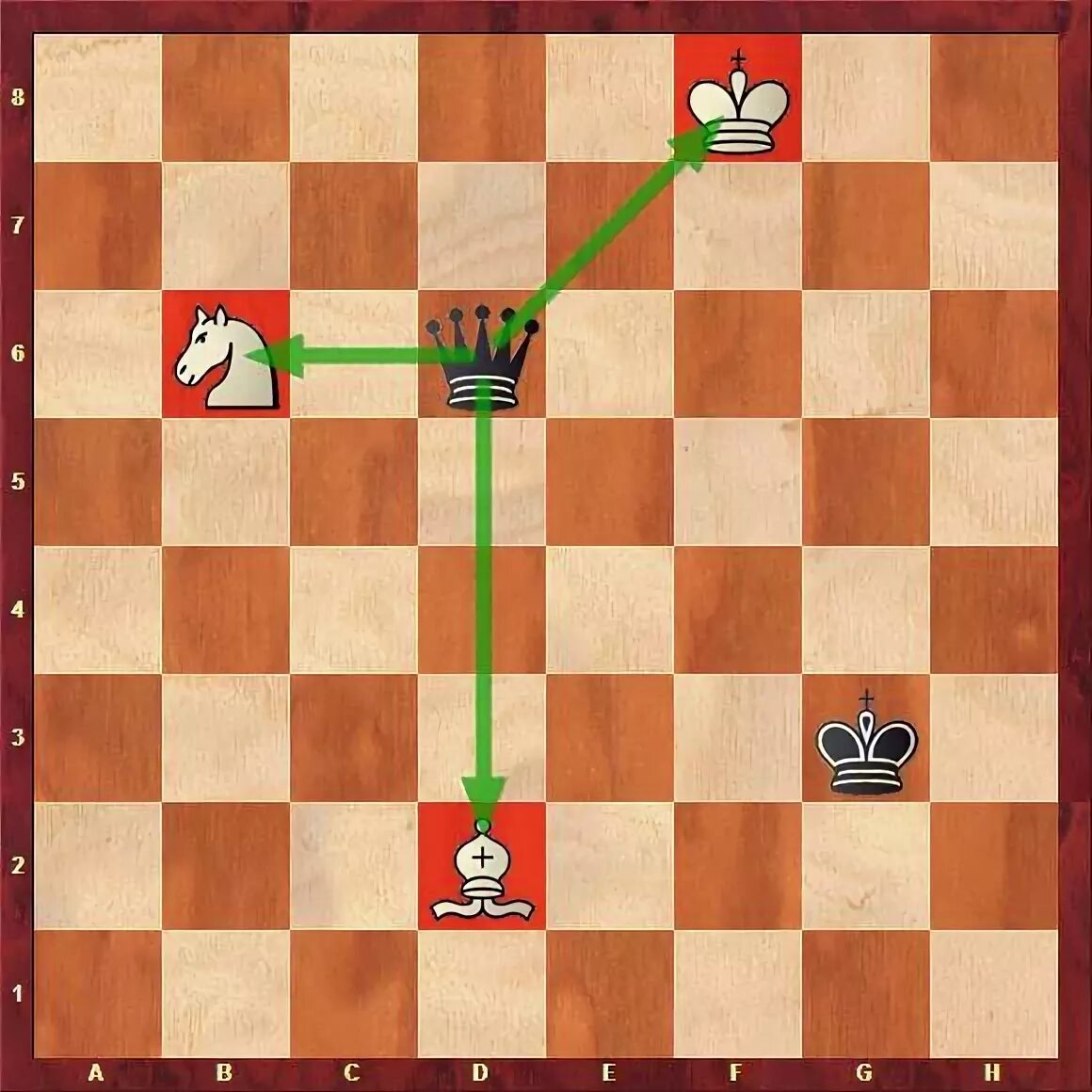 Вилка в шахматах. Вилка в шахматах 3d. Вилка шахматы. Вилка конем в шахматах. Шахматные задачи вилка двойной удар.