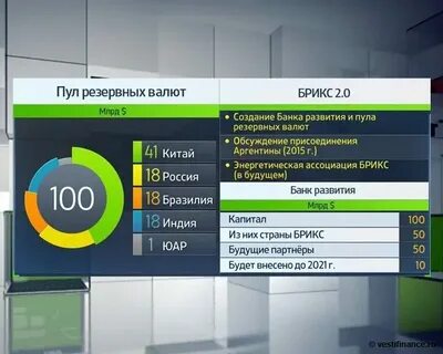 Новая валюта брикс когда выйдет