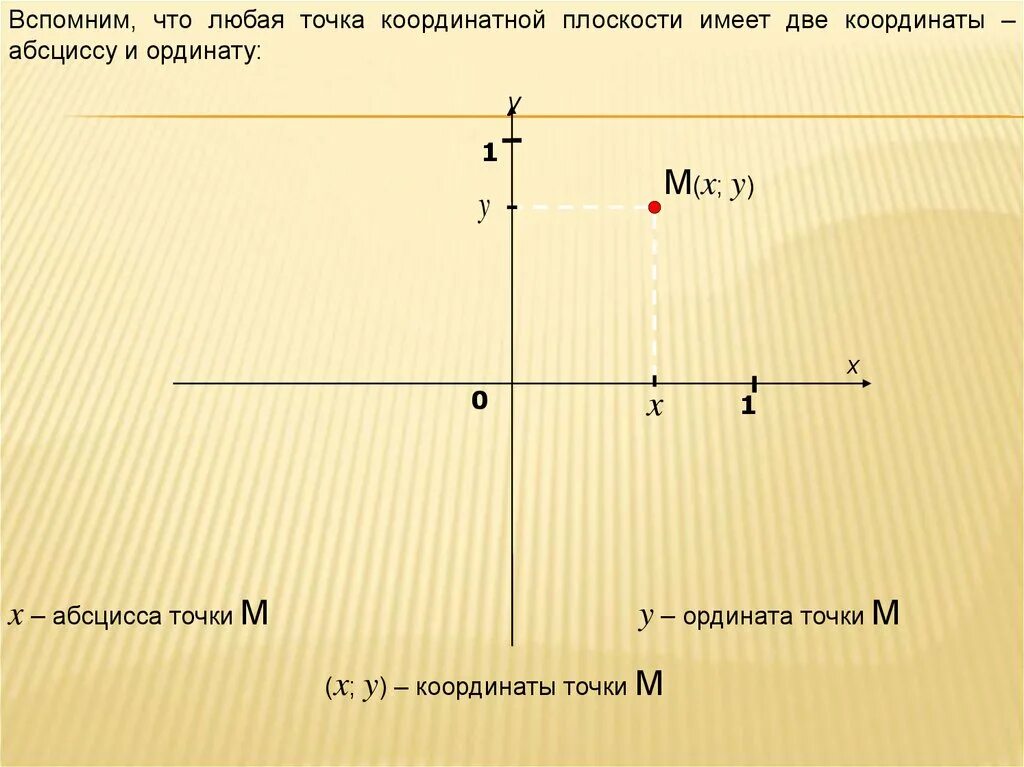 Найдите точку абсцисса которой противоположна ординате. Абсцисса точки. Ордината точки. Абсцисса и ордината. Координатная плоскость абсцисса.