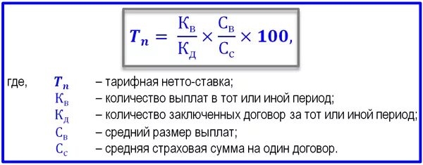 как определить размер страховой премии формула. формула расчета страховой. страховой тариф формула. формула расчета страхрв. расчет страховой премии формула.