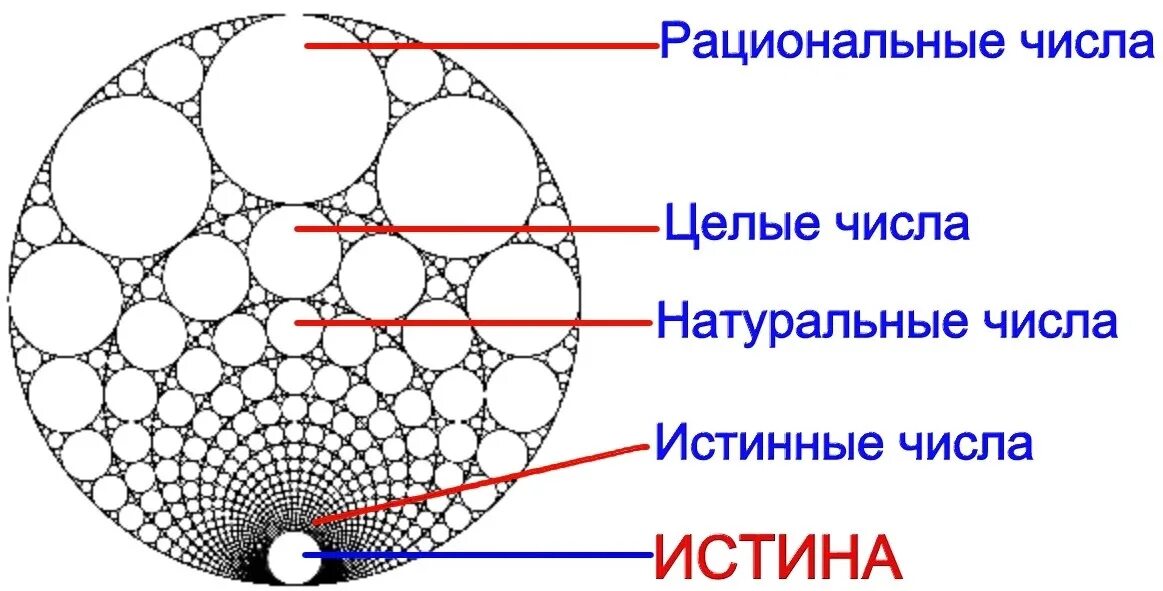 Число истины. Истинные числа. цифры истины. как понять истинное число.