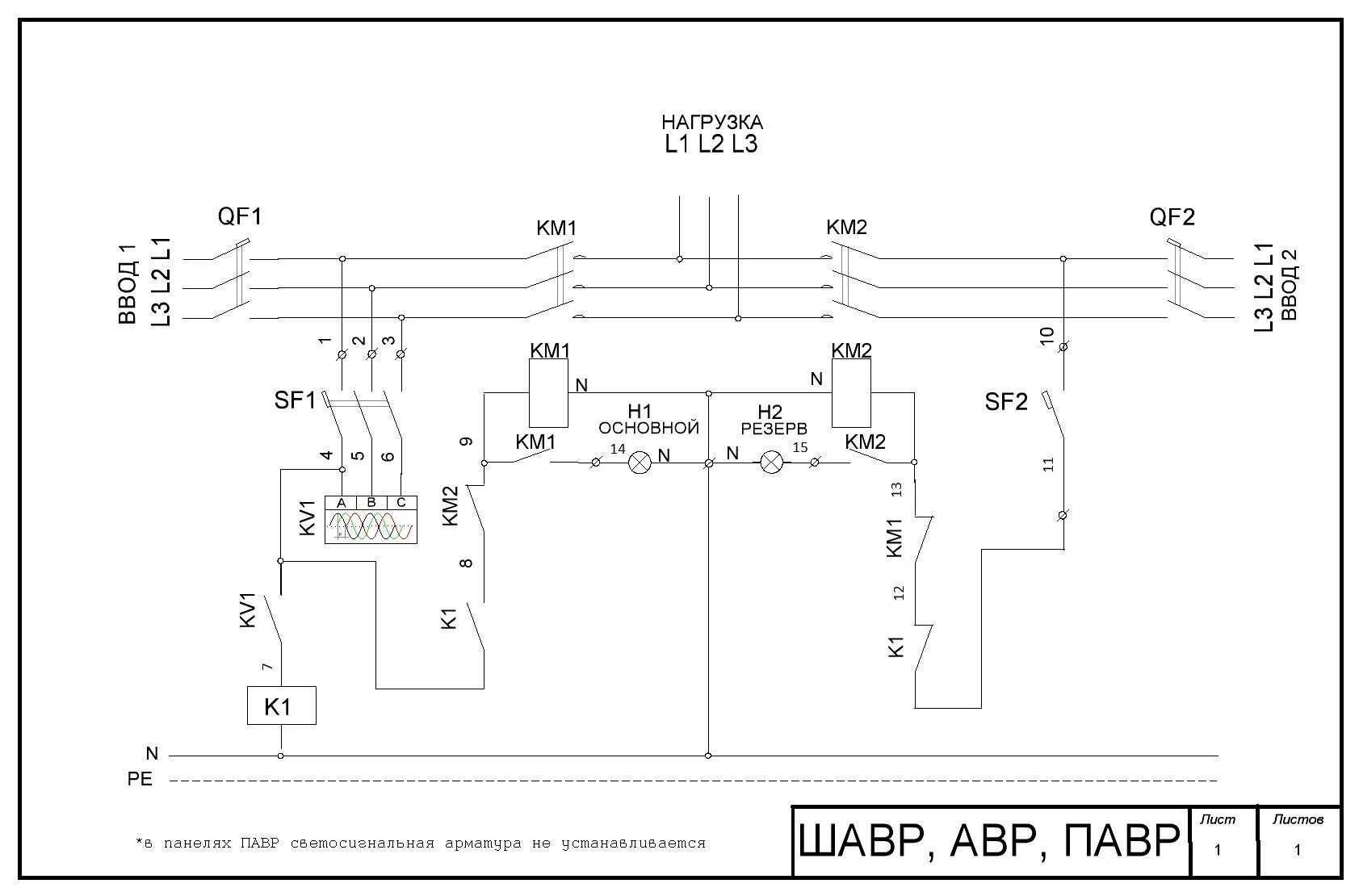 Шкаф АВР, щит АВР, купить, цена