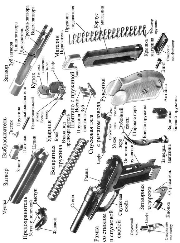 Устройства п м. Основные части и механизмы 9-мм пистолета Макарова. ТТХ пистолета ПМ Макарова 9мм.