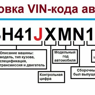 Модель двигателя по вин коду