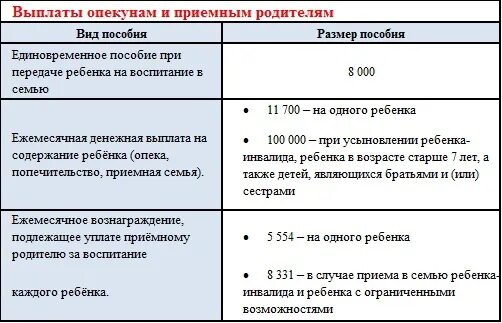 Выплаты на детей опекунам. Размер пособия опекунам. Какие выплаты положены опекунам несовершеннолетних детей. . Опекунское пособие на ребенка.