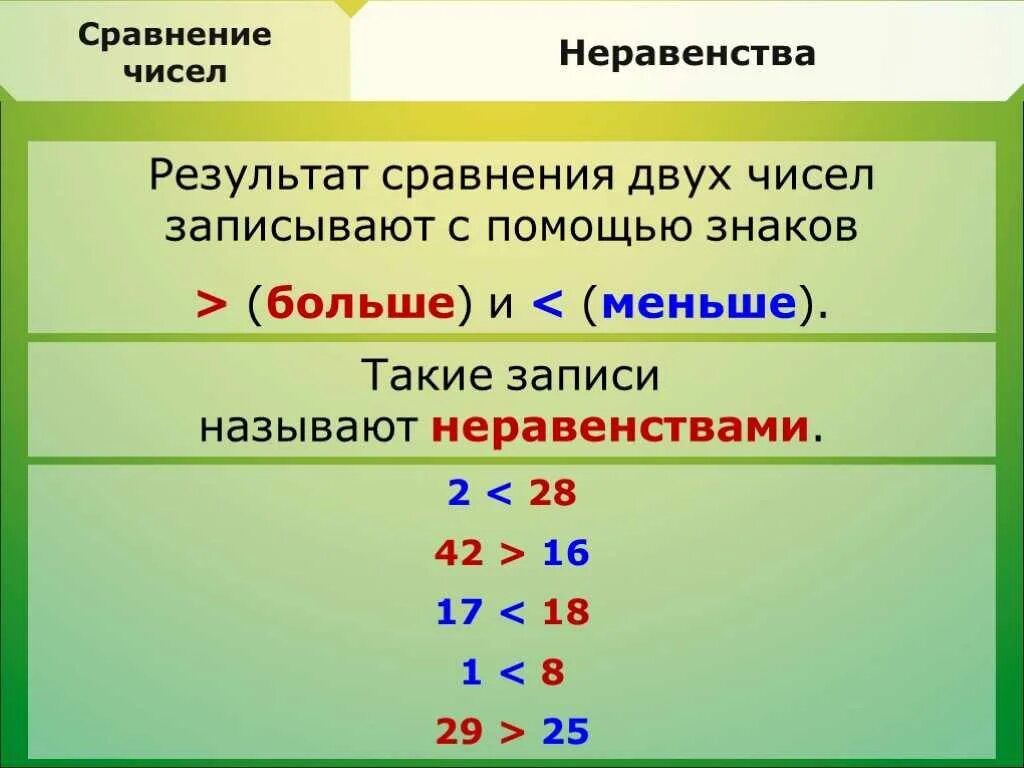 Сравнение чисел. Сравнение в математике. Знак неравенства. Неравенства больше меньше. Математика 8 класс сравнения