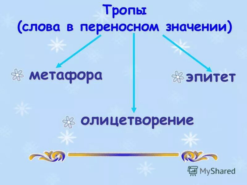 Тропы в переносном значении. Прямое и переносное значение слова метафора. Прямое и переносное значение слова метафора. Выразительные средства лексики и фразеологии. Употребление слов в переносном значении.
