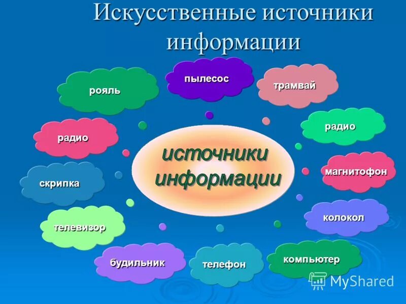 С помощью каких естественных источников получаете информацию