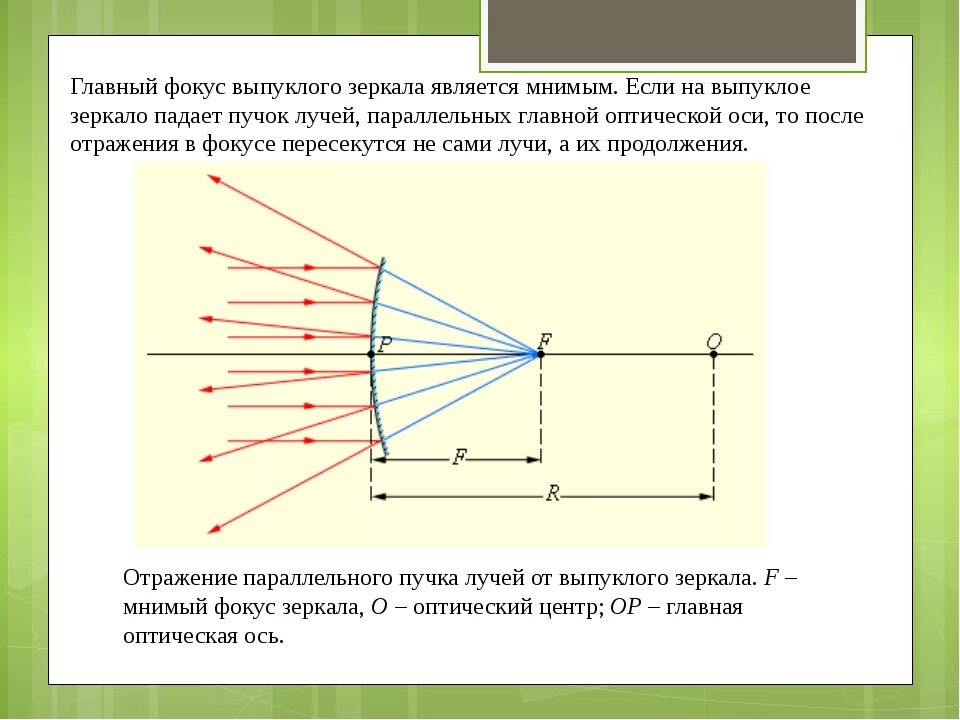 Сходящиеся световые лучи. Сферические зеркала физика 11 класс. Отражение лучей в вогнутом зеркале. Сферическое и плоское зеркало. Выпуклое сферическое зеркало физика.