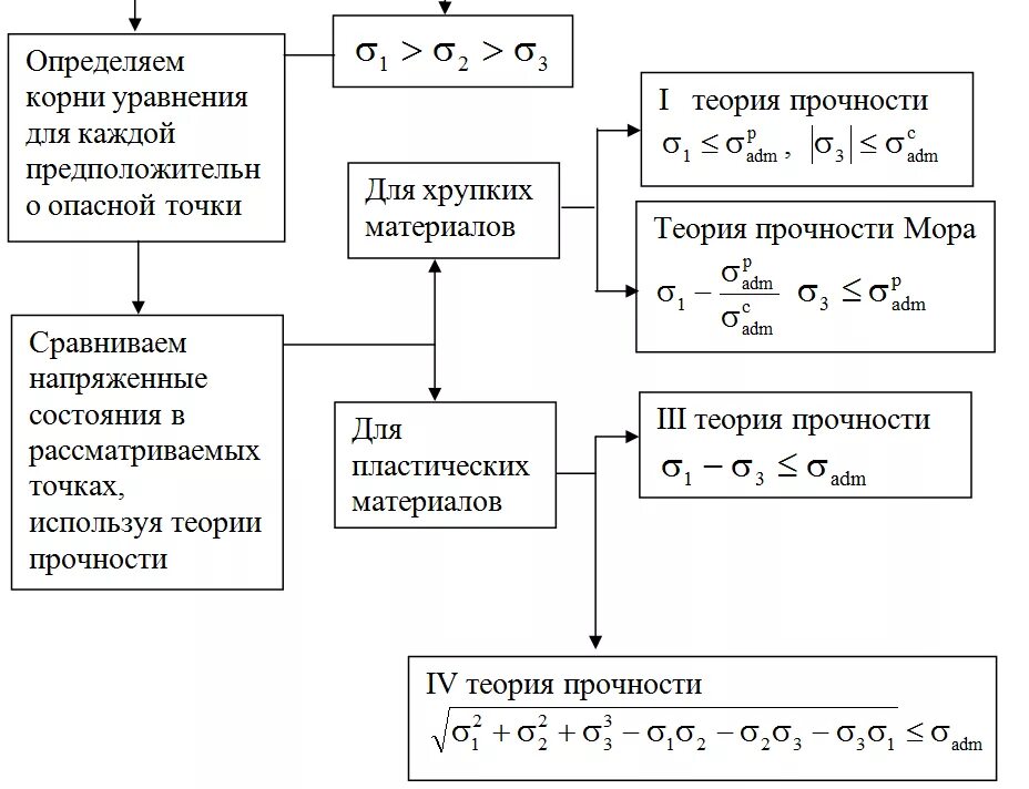 Сопротивление материалов - презентация онлайн