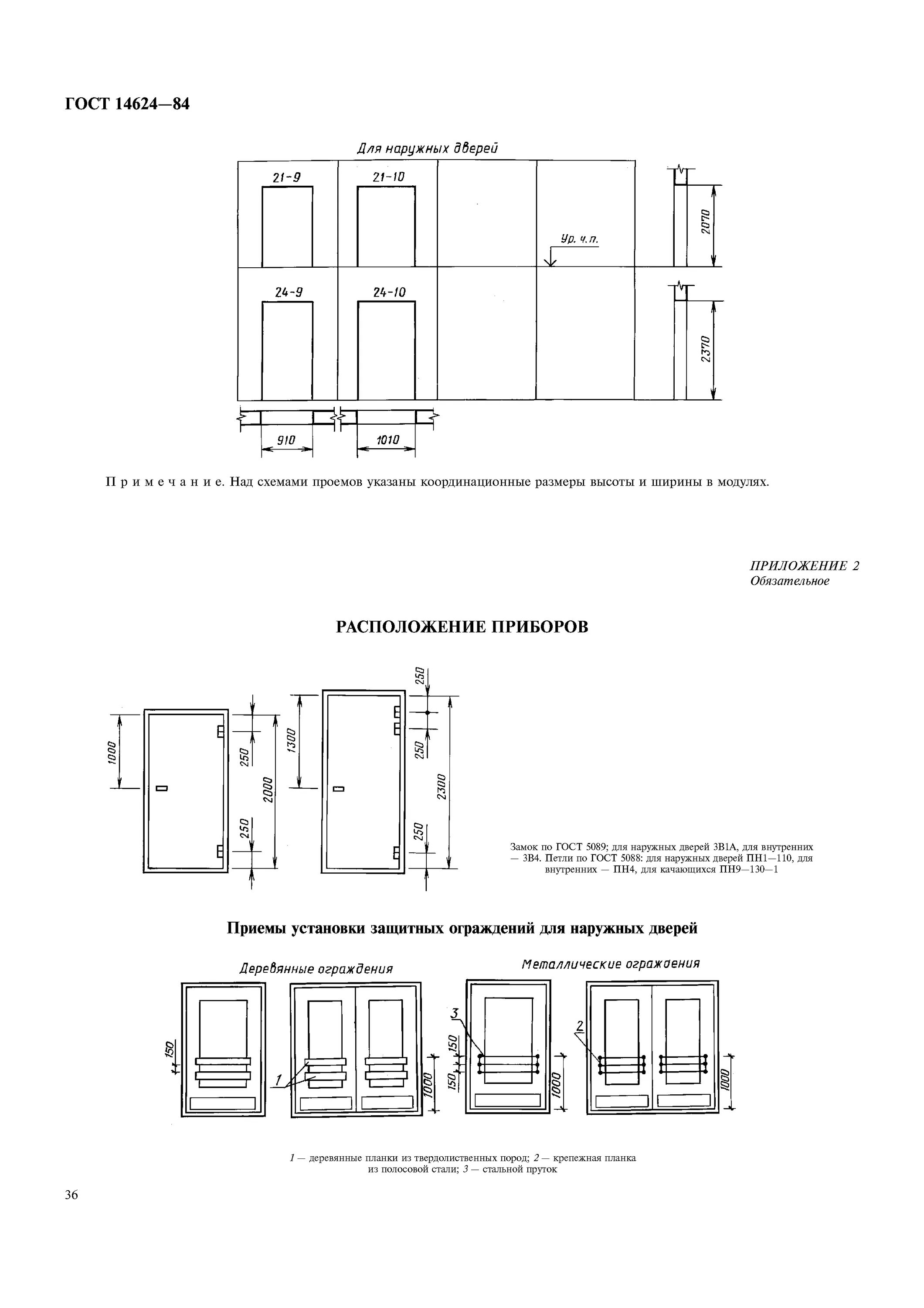 Гост размеры зданий. ГОСТ 14624-84 двери. Двери для промышленных сооружений ГОСТ. Внутренние двери в производственном здании. Двери промышленных зданий.