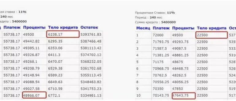 Кредит на миллион сколько платить. Ипотечный платеж в месяц. Пример ипотеки платежи в месяц. Первый платеж по ипотеке. Проценты кредит месяцы.