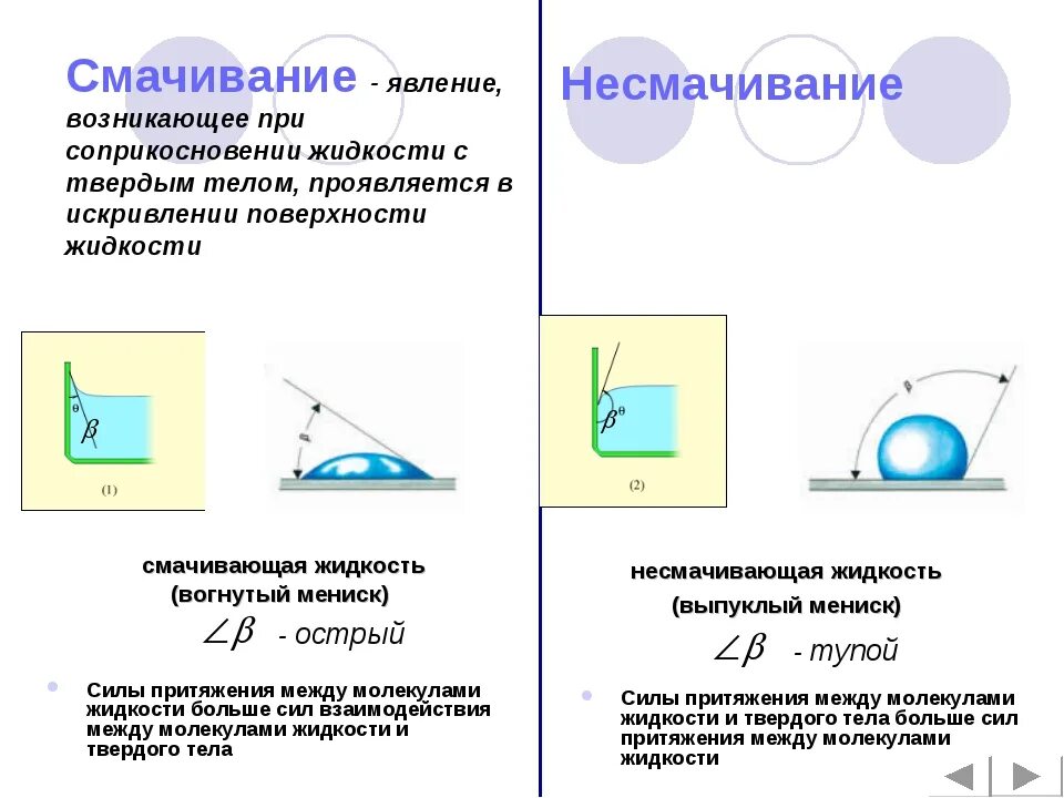 Поверхности смачиваемые водой. Смачивание и несмачивание жидкости. Смачивание и несмачивание физика. Явление смачивания и несмачивания капиллярные явления. Явление смачивания и несмачивания краевой угол.