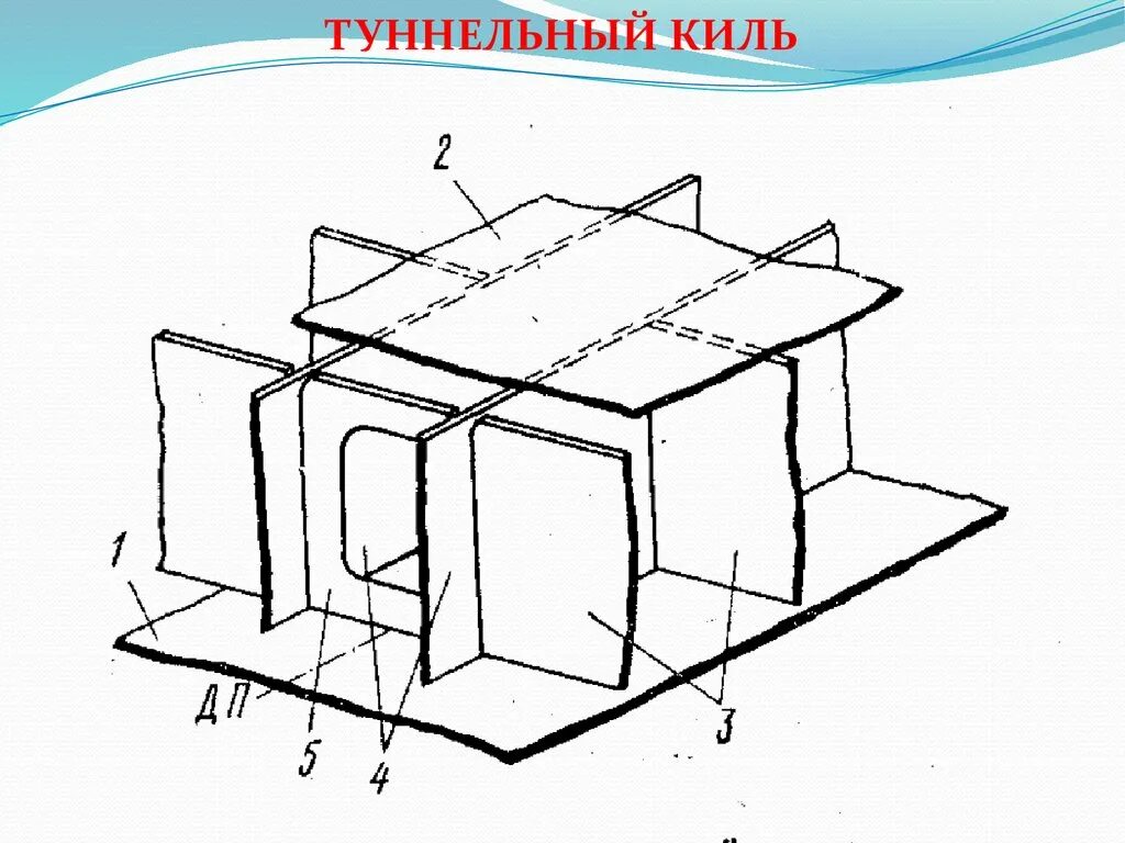 Конструктивные элементы корпуса. Туннельный киль судна это. туннельный киль на судах. коробчатый киль. конструктивные элементы учебные корпуса.
