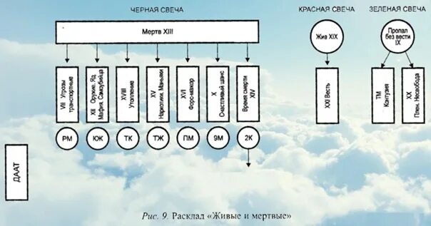 Расклад на пропавшего человека Таро. Расклад Таро жив или мертв человек. Расклад на поиск пропавшего человека. Расклад Скляровой жив мертв.