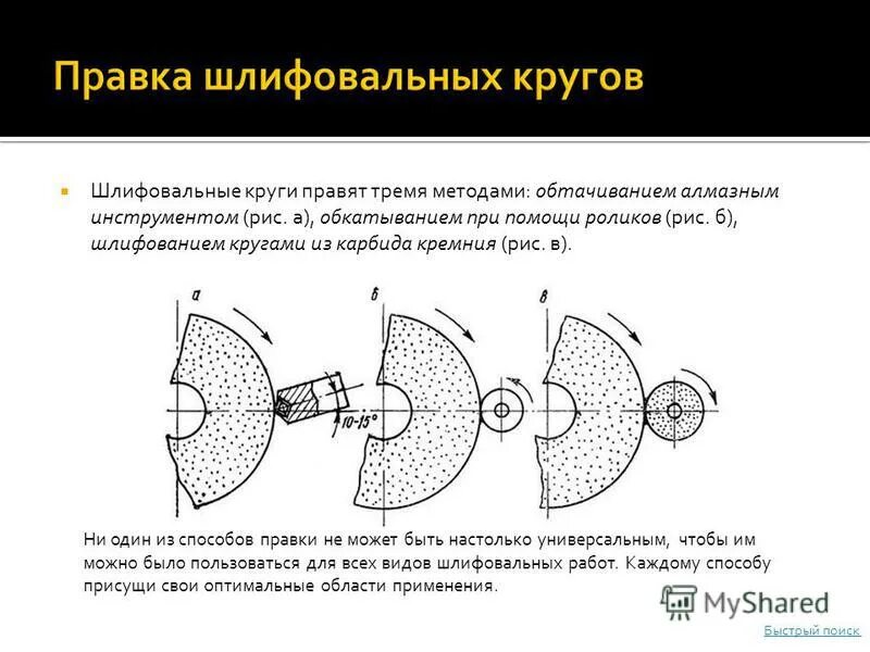 Обработка шлифовального круга. Методы правки шлифовальных кругов. Правка абразивного круга способы. Схема правки шлиф круга. Правка абразивного круга обкатыванием.