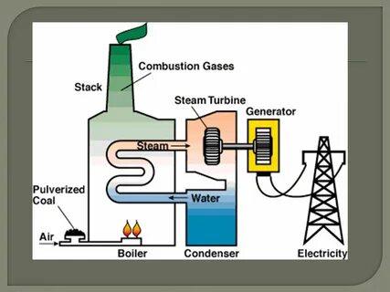 Fuel power