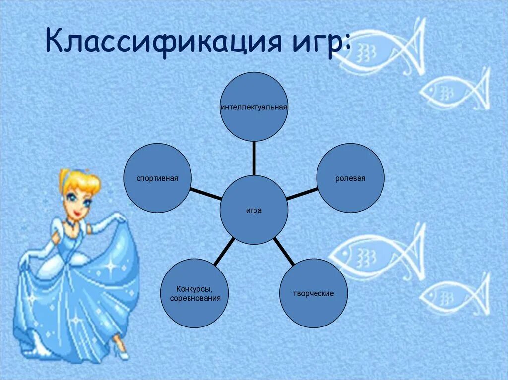 Классификации дол. Классификация игр. Игра классификация игр. Классификация интеллектуальных игр. Классификация игр в лагере.