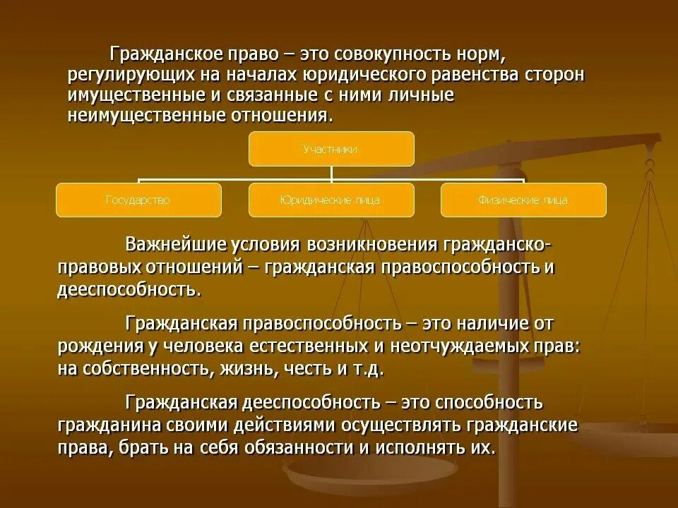 Гражданское право. Нражданское правлл эьл.