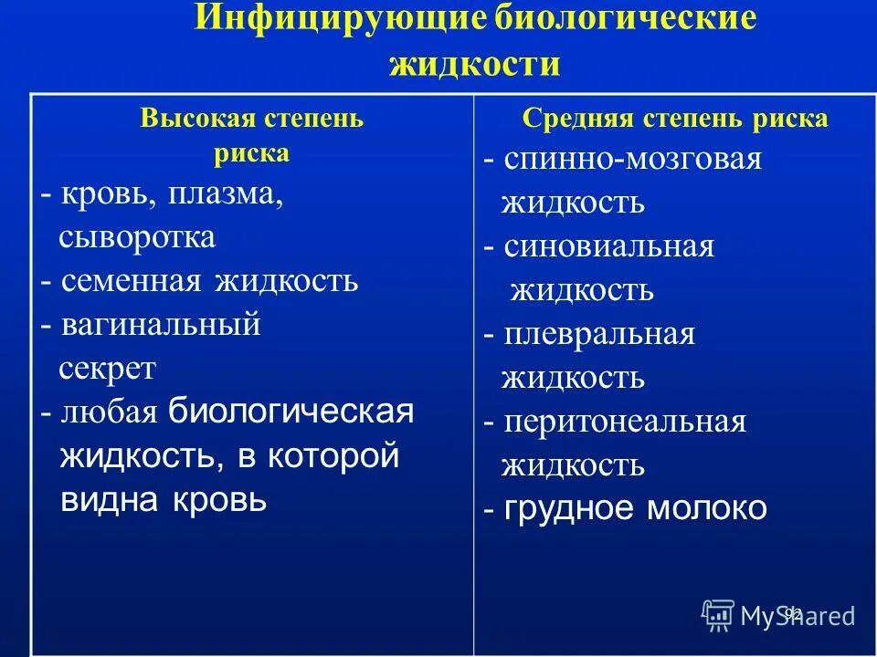 Определение биологические жидкости. Определение биологические жидкости