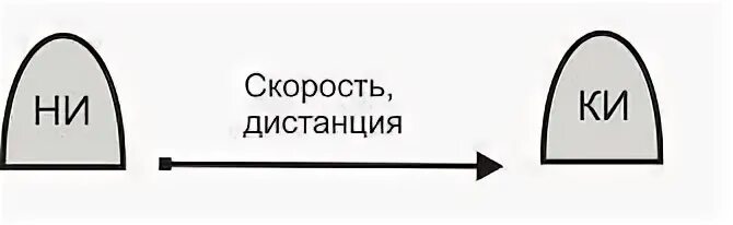 Вертикальная скорость. Горизонтальная скорость. Вертикальная и горизонтальная скорость. Вертикаль скорость и горизонтальная. Горизонтальная вертикальная диагональная закономерность.