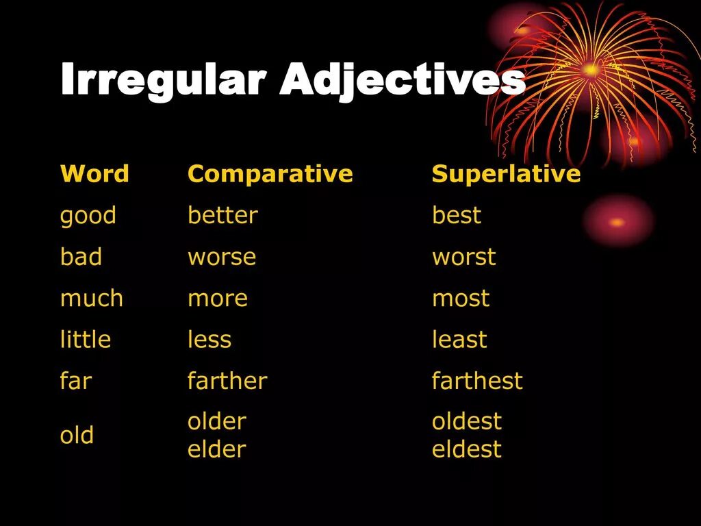 Good Comparative and Superlative. Irregular Comparatives and Superlatives. Irregular adjectives. Irregular Comparative adjectives. Superlative adjectives far