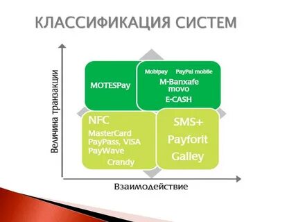 Проблемы продвижения
