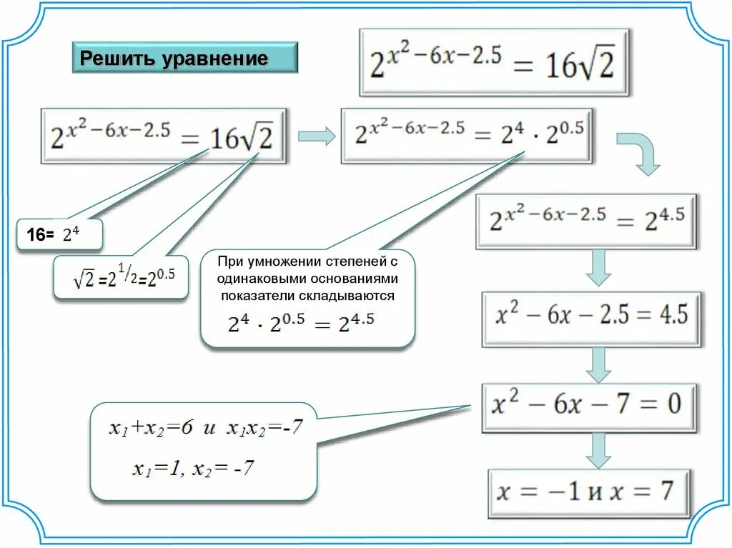 Показательные уравнения и неравенства 10 класс формулы. Уравнение с одинаковыми показателями степени. Уравнение с одинаковыми степенями. Решение уравнений. Реши уравнение х 19 9 9