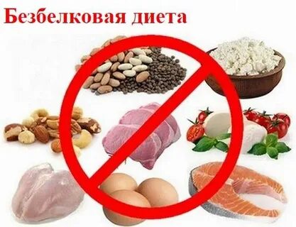 Ограничение белка
