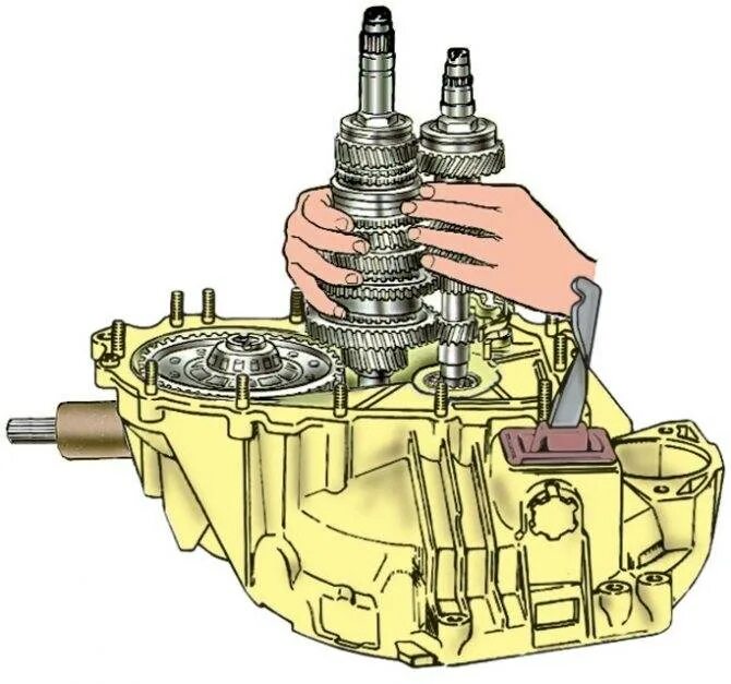 Как разобрать кпп ваз. КПП ВАЗ 2108 пятиступенчатая. Механизм коробки передач ВАЗ 2110. Коробка передач ВАЗ 2110 передачи. Сборка КПП ВАЗ 2110.