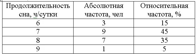 Расчет среднего разряда. Формула расчета средней тарифной разряда рабочих. средний тарифный коэффициент рабочих формула.