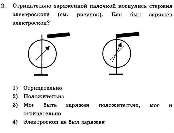 Заряженную палочку убрали от электроскопов предыдущей