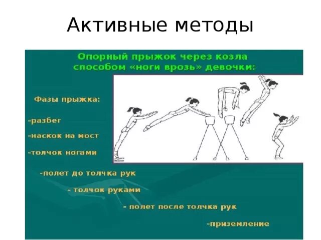 Техника выполнения прыжка ноги врозь. Фазы выполнения опорного прыжка через гимнастического козла. Техника выполнения опорного прыжка через гимнастического козла. Опорный прыжок фазы опорного прыжка. Перечислите фазы опорного прыжка через козла способом ноги врозь.