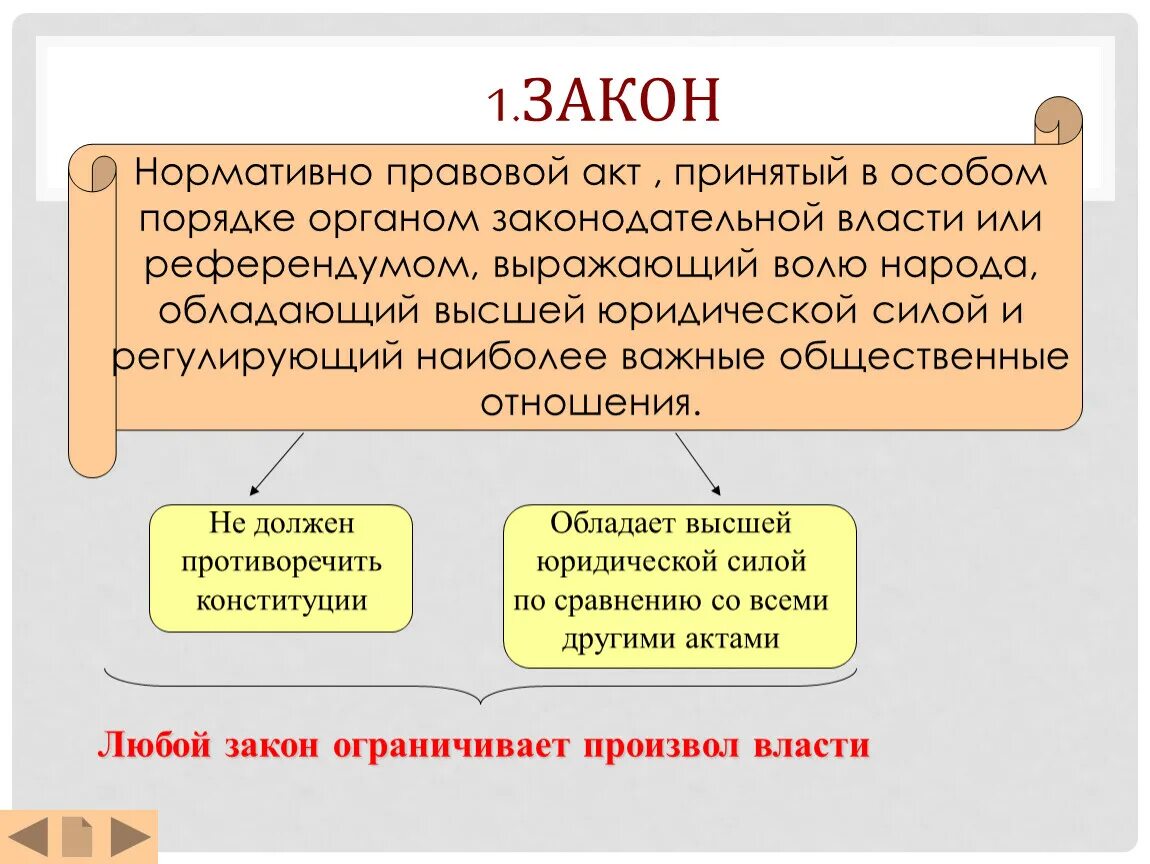 Какие законы называют правовыми