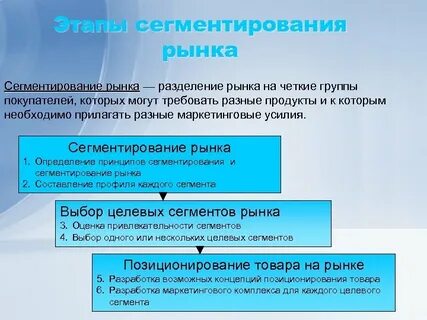 Отдельный сегмент