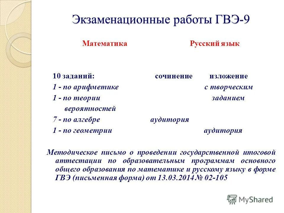 Гвэ по русскому изложение с творческим заданием