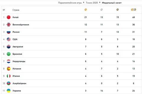 Токио сколько медалей